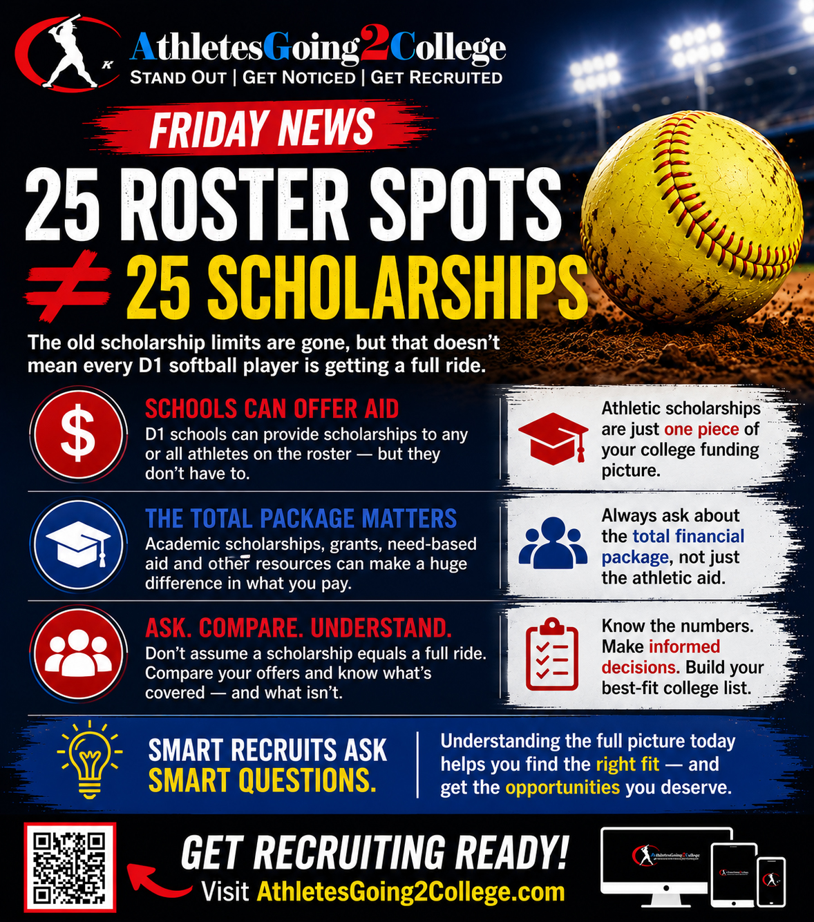 25 Roster Spots Doesn’t Mean 25 Scholarships