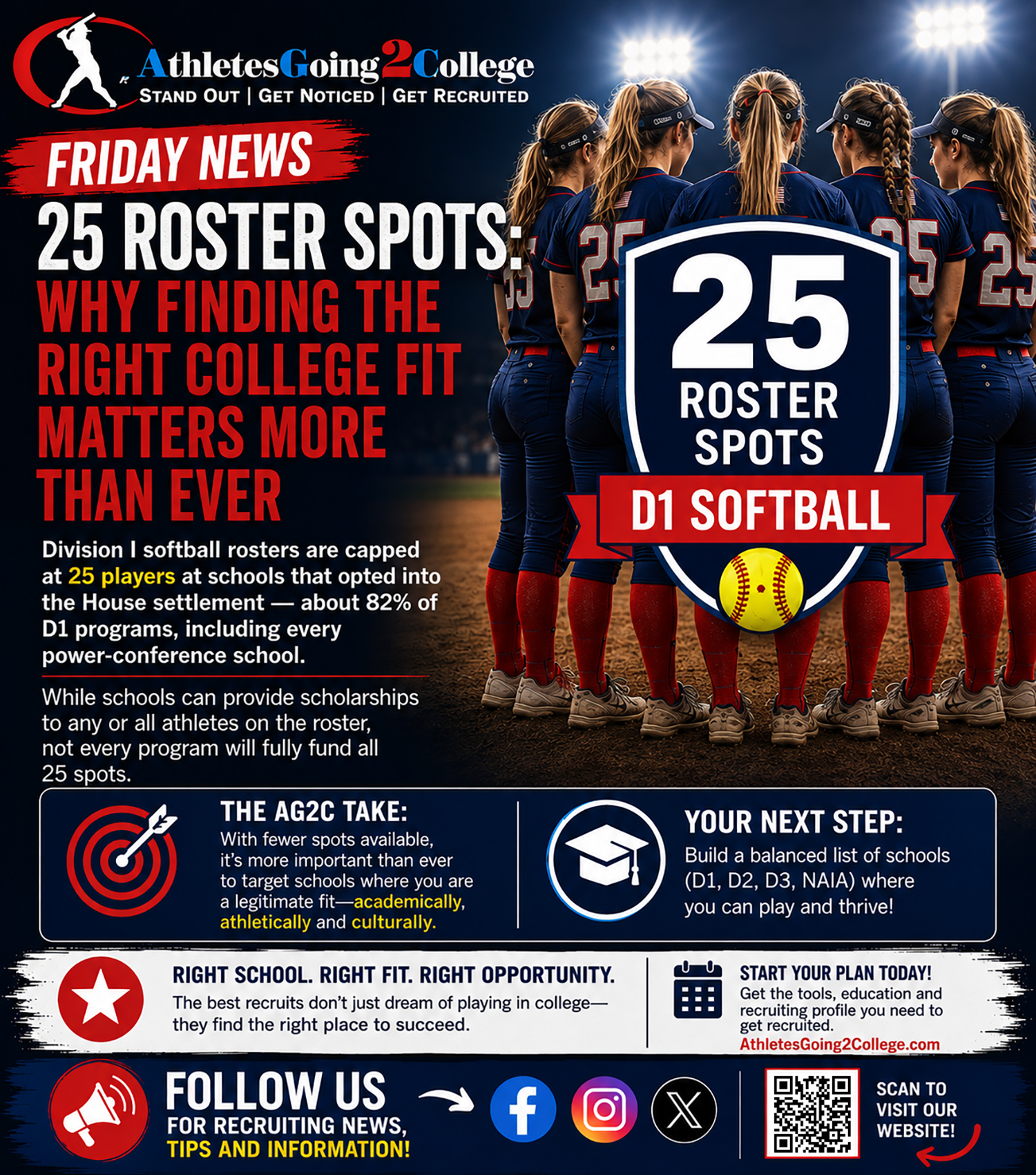 Friday News: 25 Roster Spotse