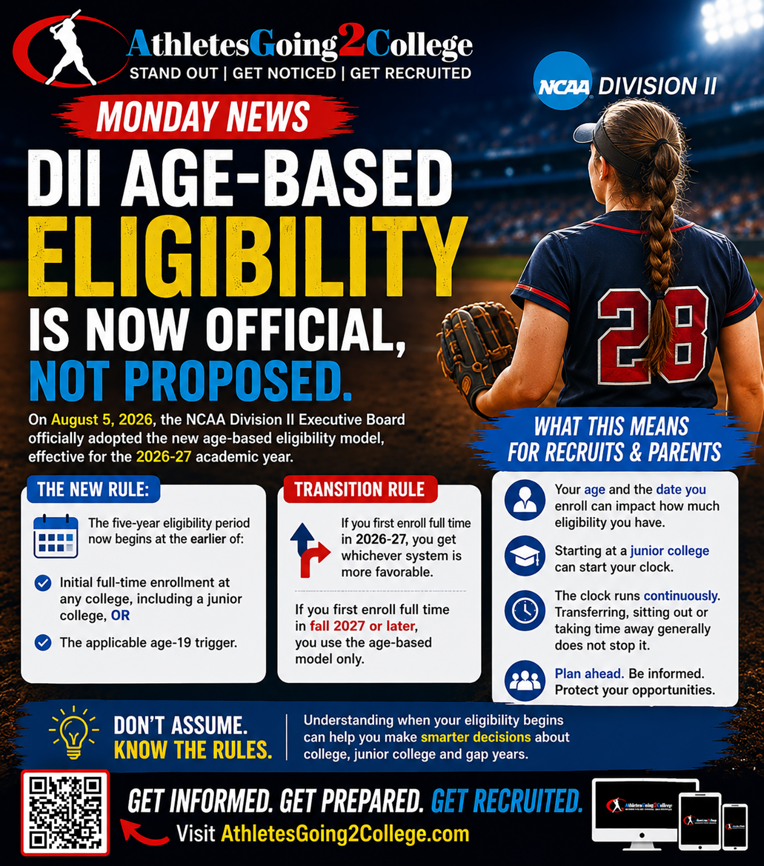 DII ELIGIBILITY HAS CHANGED — DO YOU KNOW WHEN YOUR CLOCK STARTS?