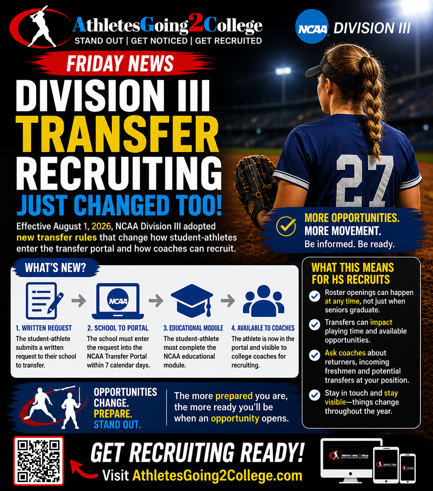 THE TRANSFER PORTAL ISN’T JUST A D1 STORY