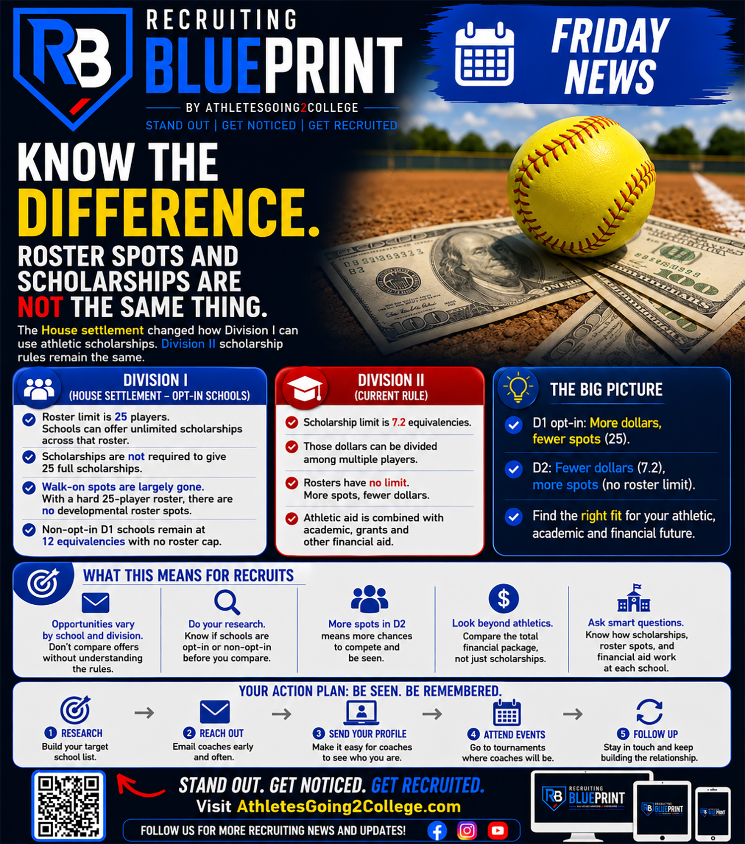 ROSTER SPOTS AND SCHOLARSHIPS ARE NOT THE SAME